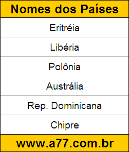 Geografia Países do Mundo: Eritréia, Libéria