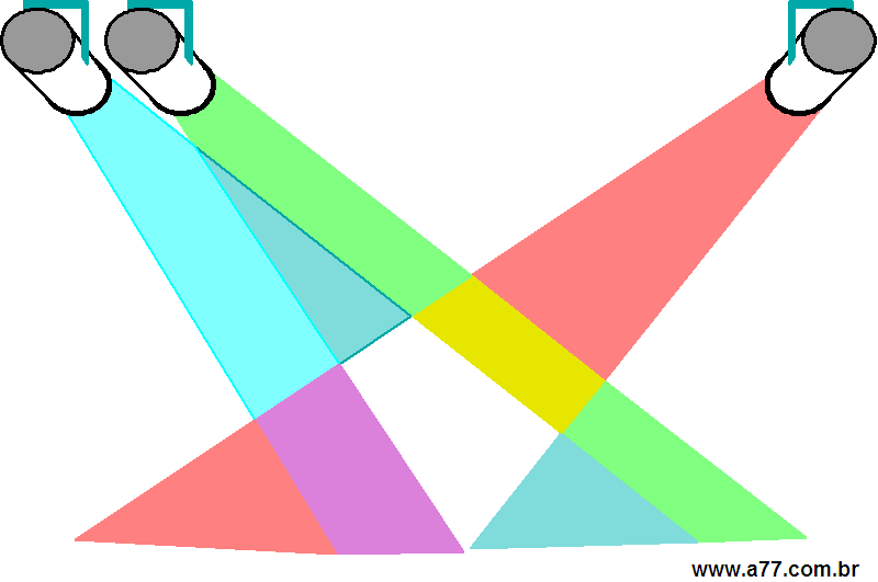 Clipart Objetos