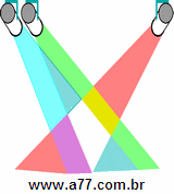 Clipart Objetos