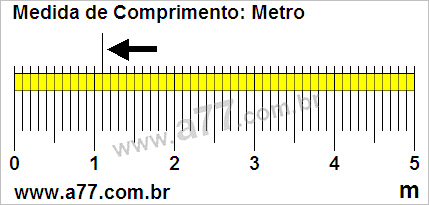 Régua Medindo 1,1 m