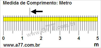 Régua Medindo 1,4 m