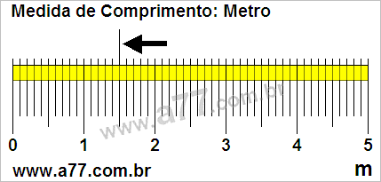 Régua Medindo 1,5 m