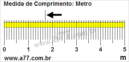 Régua Medindo 1,7 m