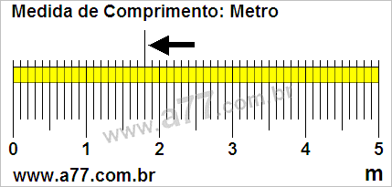 Régua Medindo 1,8 m