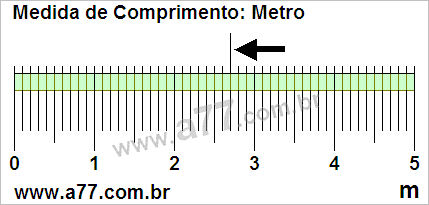 Régua Medindo 2,7 m