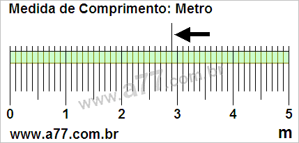 Régua Medindo 2,9 m