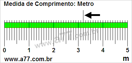 Régua Medindo 3,2 m