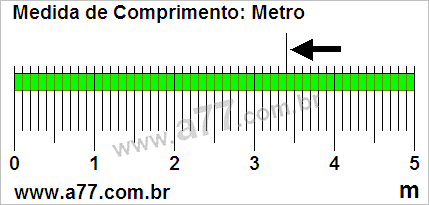 Régua Medindo 3,4 m
