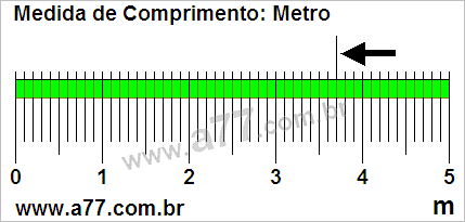 Régua Medindo 3,7 m