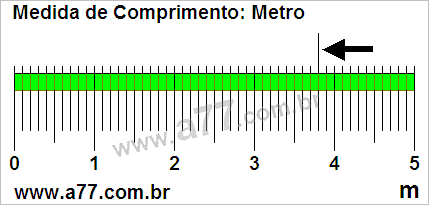 Régua Medindo 3,8 m