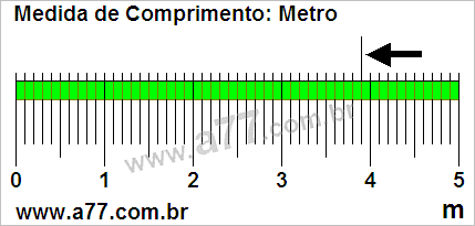 Régua Medindo 3,9 m
