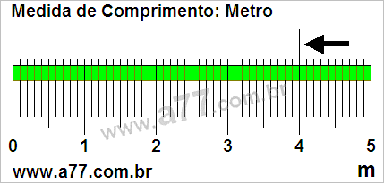 Régua Medindo 4,0 m