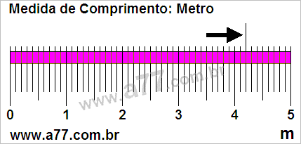 Régua Medindo 4,2 m