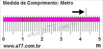 Régua Medindo 4,3 m