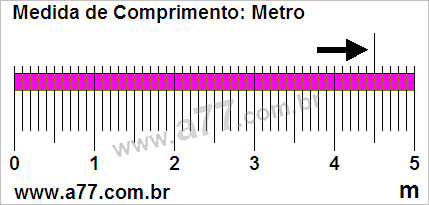 Régua Medindo 4,5 m