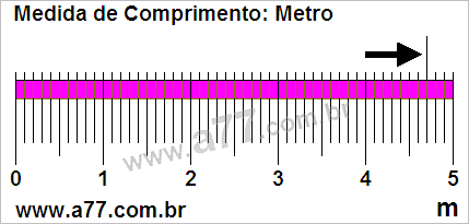 Régua Medindo 4,7 m
