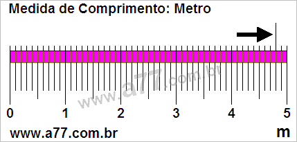 Régua Medindo 4,8 m