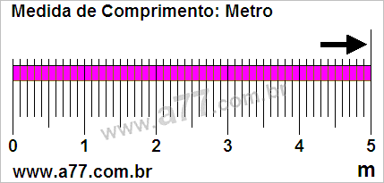 Régua Medindo 5,0 m