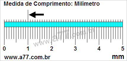 Régua Medindo 1 mm