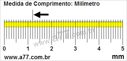Régua Medindo 1,2 mm