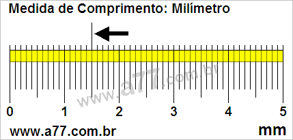 Régua Medindo 1,5 mm