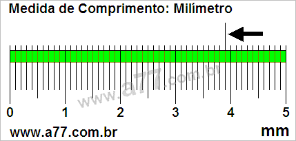 Régua Medindo 3,9 mm
