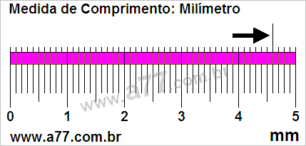 Régua Medindo 4,6 mm