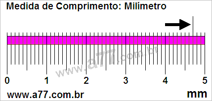 Régua Medindo 4,7 mm