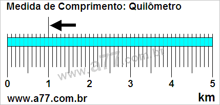 Régua Medindo 1 km