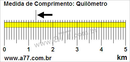 Régua Medindo 1,3 km