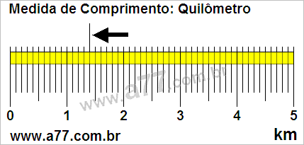 Régua Medindo 1,4 km