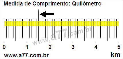 Régua Medindo 1,5 km
