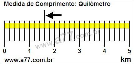 Régua Medindo 1,6 km