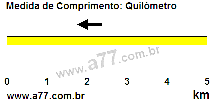 Régua Medindo 1,7 km