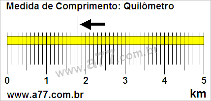 Régua Medindo 1,8 km