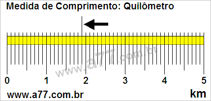 Régua Medindo 1,9 km
