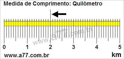 Régua Medindo 2,0 km