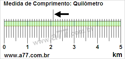 Régua Medindo 2,1 km