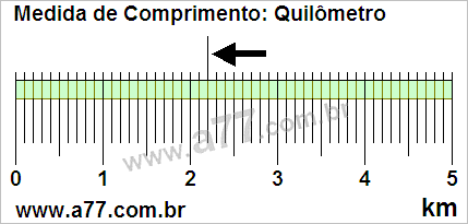 Régua Medindo 2,2 km