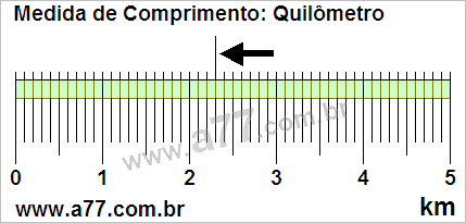 Régua Medindo 2,3 km