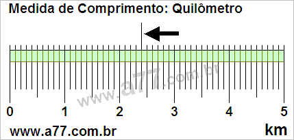 Régua Medindo 2,4 km