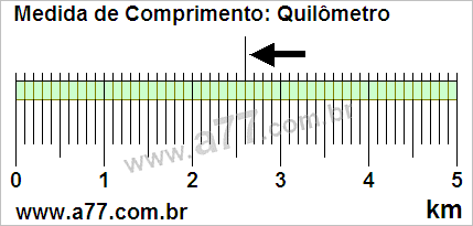 Régua Medindo 2,6 km