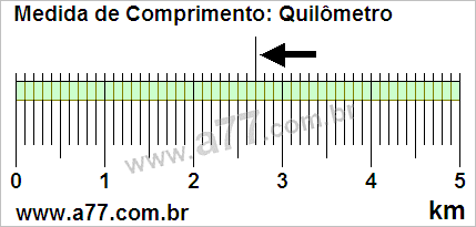 Régua Medindo 2,7 km