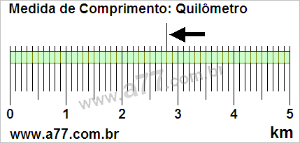 Régua Medindo 2,8 km