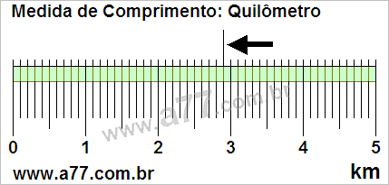 Régua Medindo 2,9 km