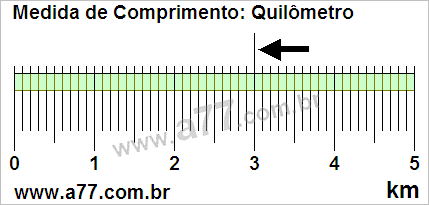 Régua Medindo 3,0 km