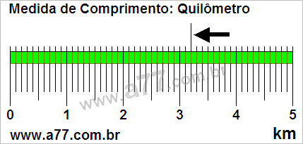 Régua Medindo 3,2 km
