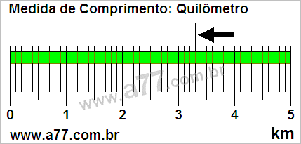 Régua Medindo 3,3 km