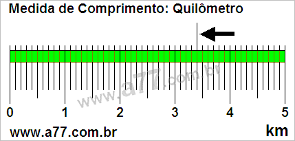 Régua Medindo 3,4 km