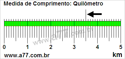 Régua Medindo 3,5 km